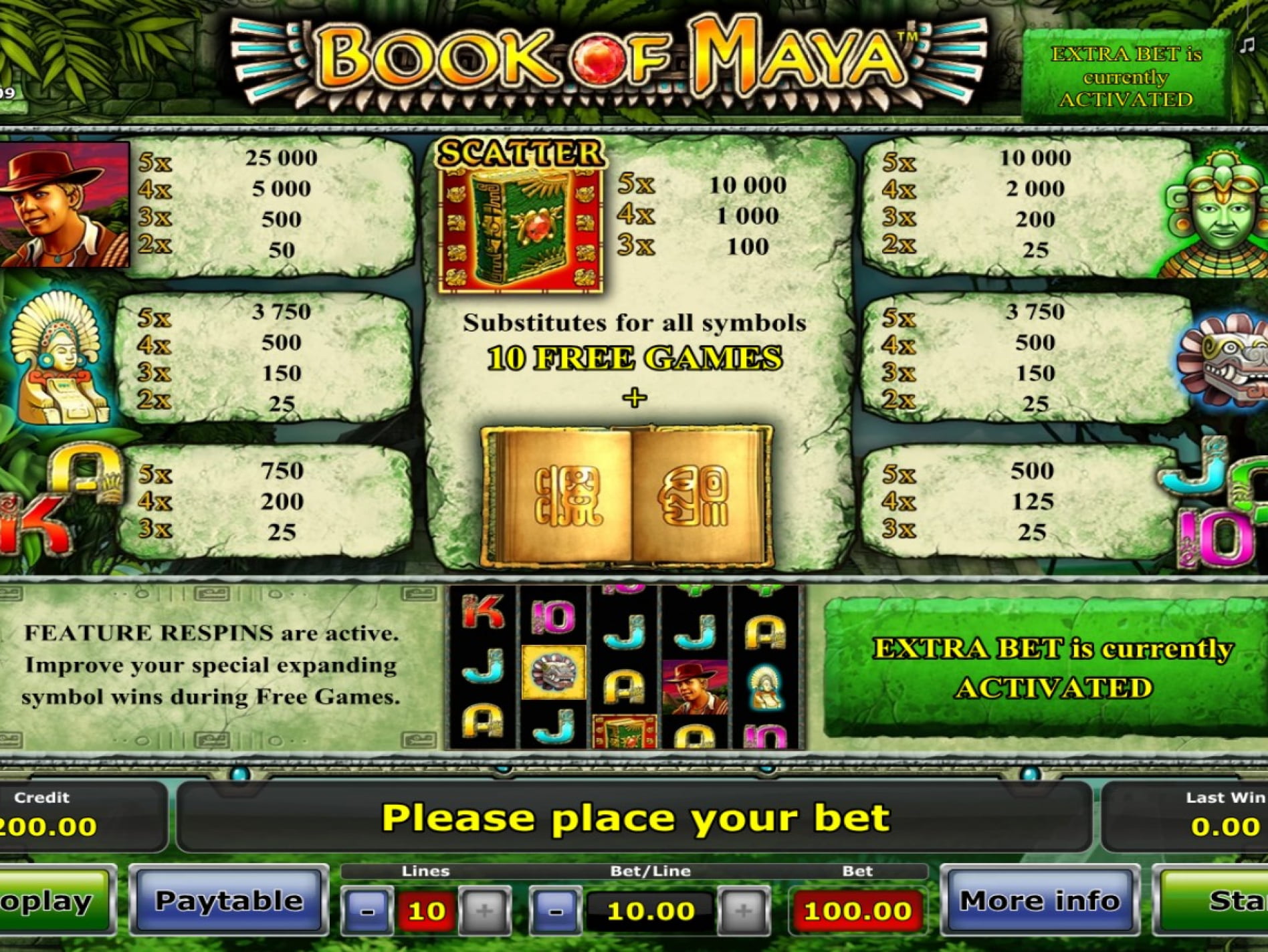Book of Maya таблица выплат 